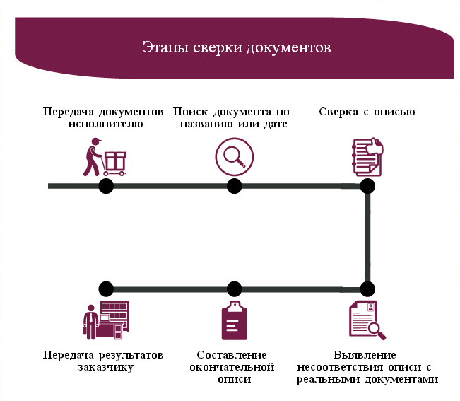 etapisverkidokumentov