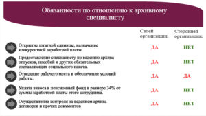 obyazannoctipootnosheniyukarhi