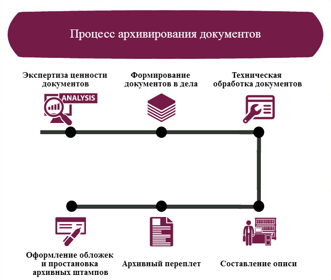 processarhivirovaniyalichnihdel