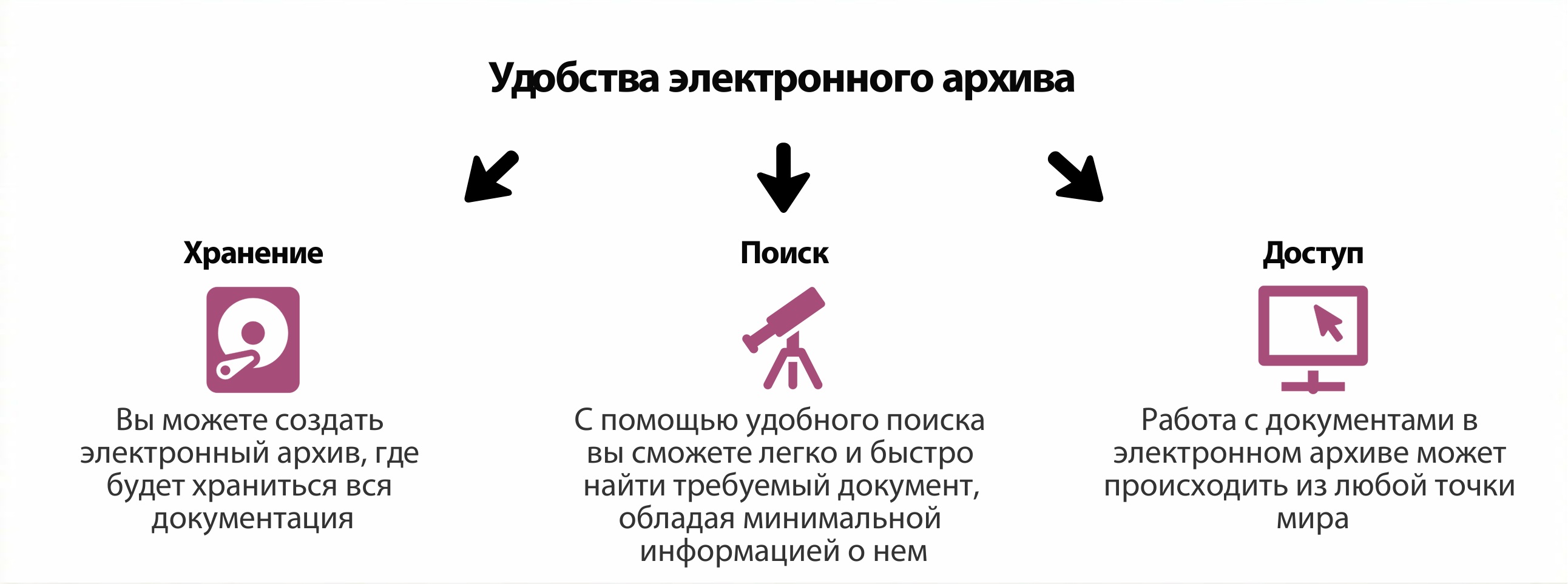 Электронный архив | Архив Гарант