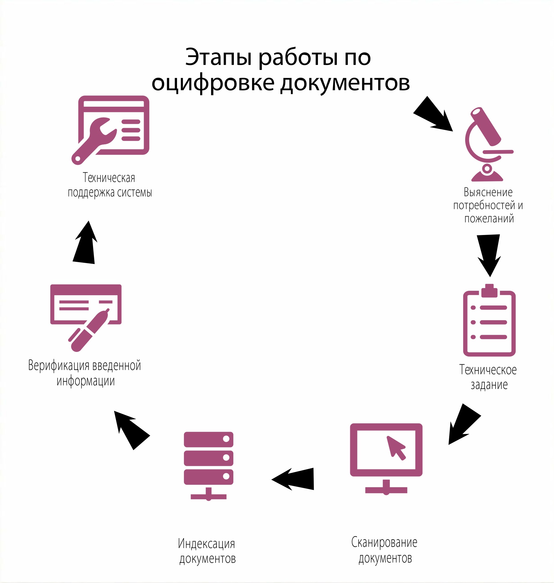 Оцифровать рисунок онлайн