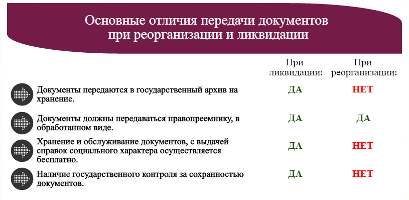 Аудит при реорганизации. Документы при реорганизации. Документы при передаче реорганизации. Документы при реорганизации юридического лица. Порядок приёма-передачи документов при реорганизации организации.