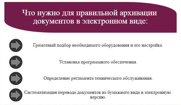 Перевод документов в электронную форму. Виды электронных документов. Архивирование электронных документов. Хранение документов в бумажном и электронном виде. Архивация документов в организации.