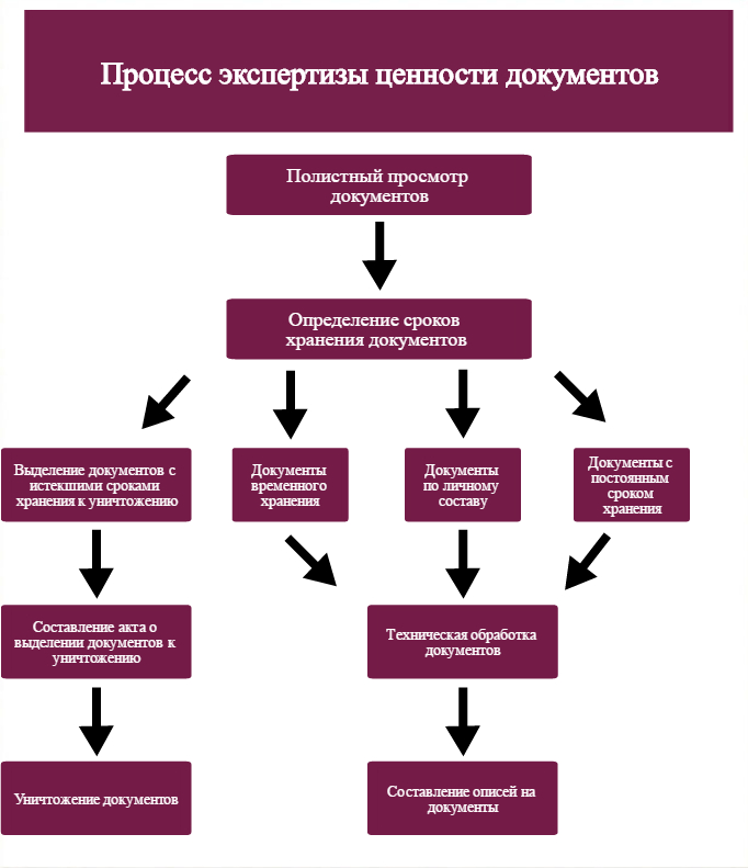 Критерии экспертизы образовательных проектов