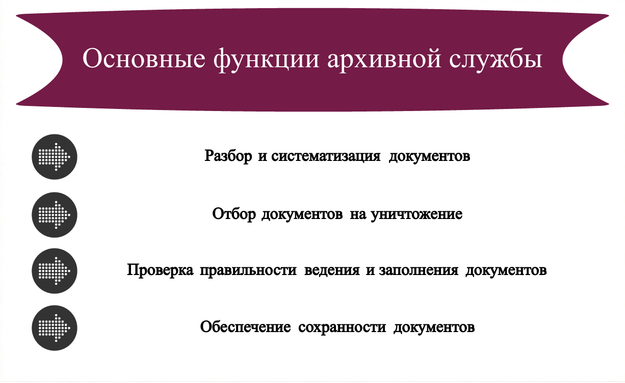 Основные проблемы архивного дела в настоящее время презентация