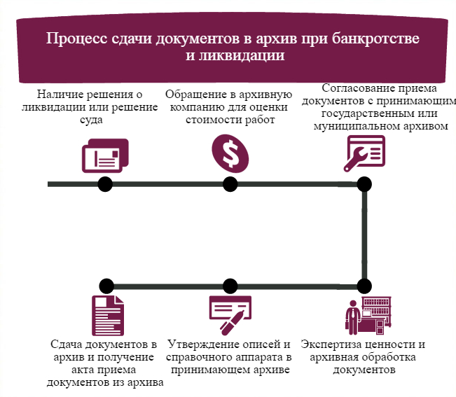 Кому сдавать груз в архейдж