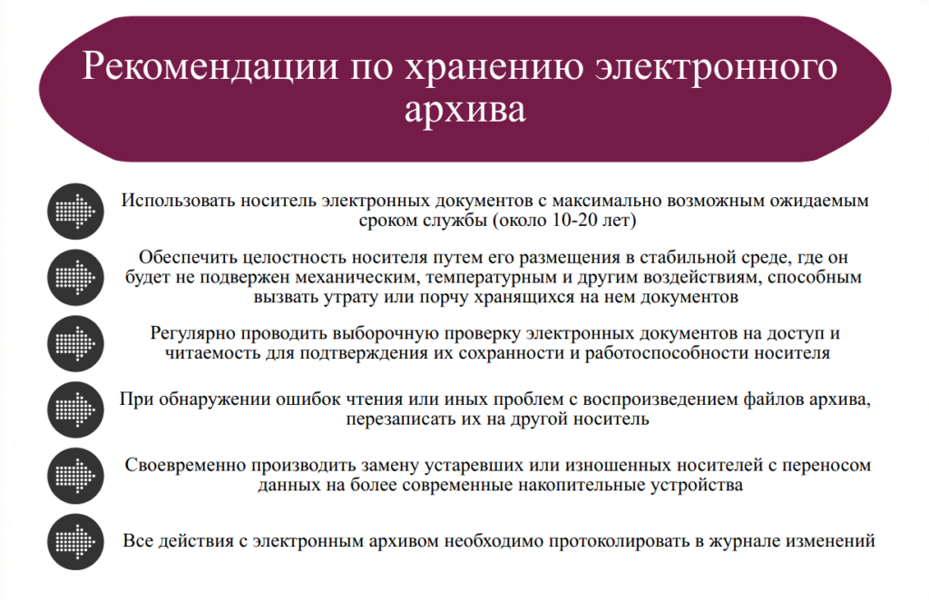 Что входит в понятие файл электронного документа