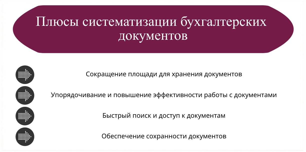 Виды перечней документов. Систематизация документов в архиве. Задачи систематизации документов. Как систематизировать документы. Систематизация и хранение бухгалтерских документов.